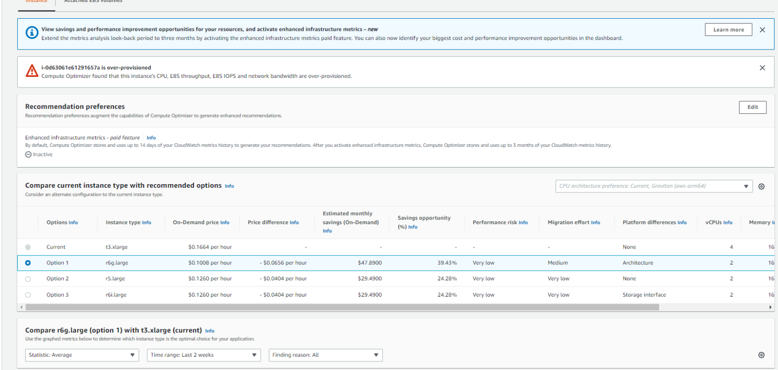 EC2 Right Sizing BoldLink