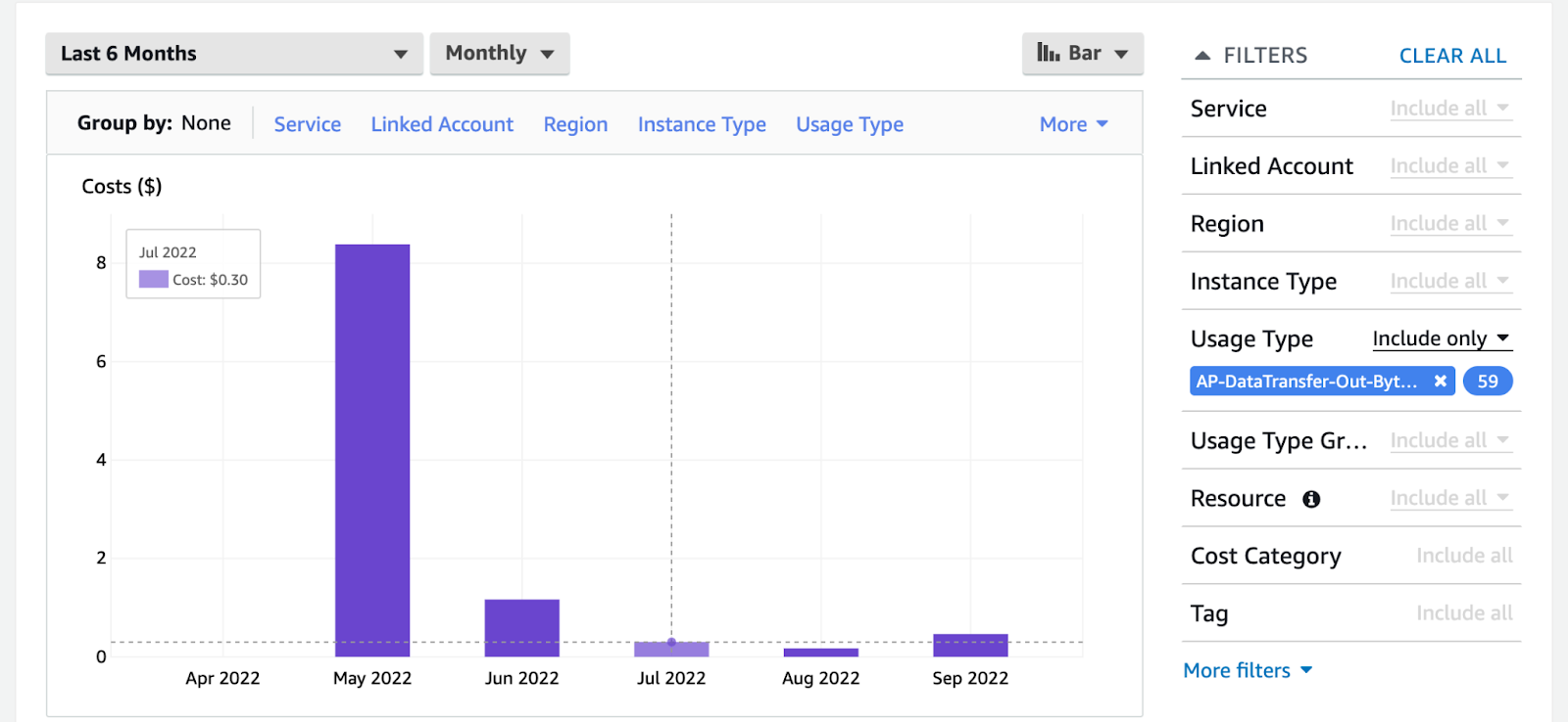 AWS Cost Explorer A window into Cost Optimization BoldLink